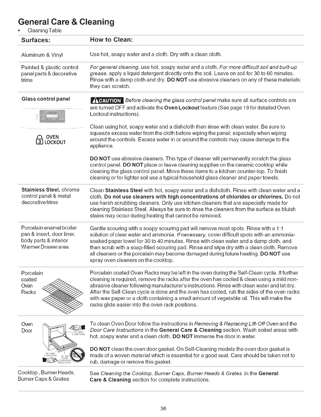 Kenmore 790.7944, 790.7942 manual General Care & Cleaning, Surfaces, How to Clean, Glass control panel 