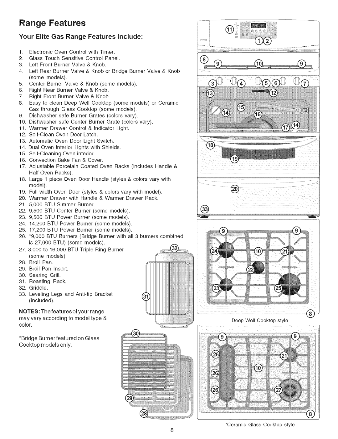 Kenmore 790.7944, 790.7942 manual Your Elite Gas Range Features Include 