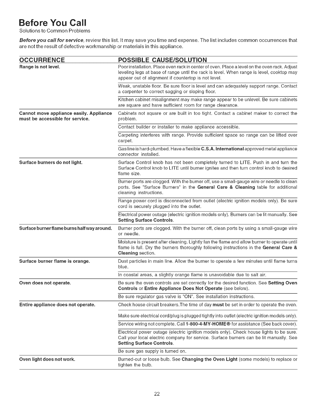 Kenmore 790.7865, 790.7965, 790.7866 manual Before You Call, Possible CAUSE/SOLUTION 