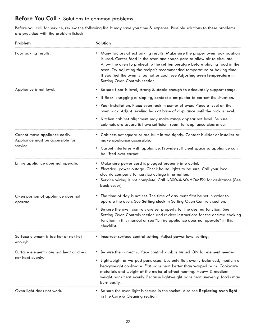 Kenmore 790.9031 manual Before You Call Sobfions, To common problems, Problem, Solution 