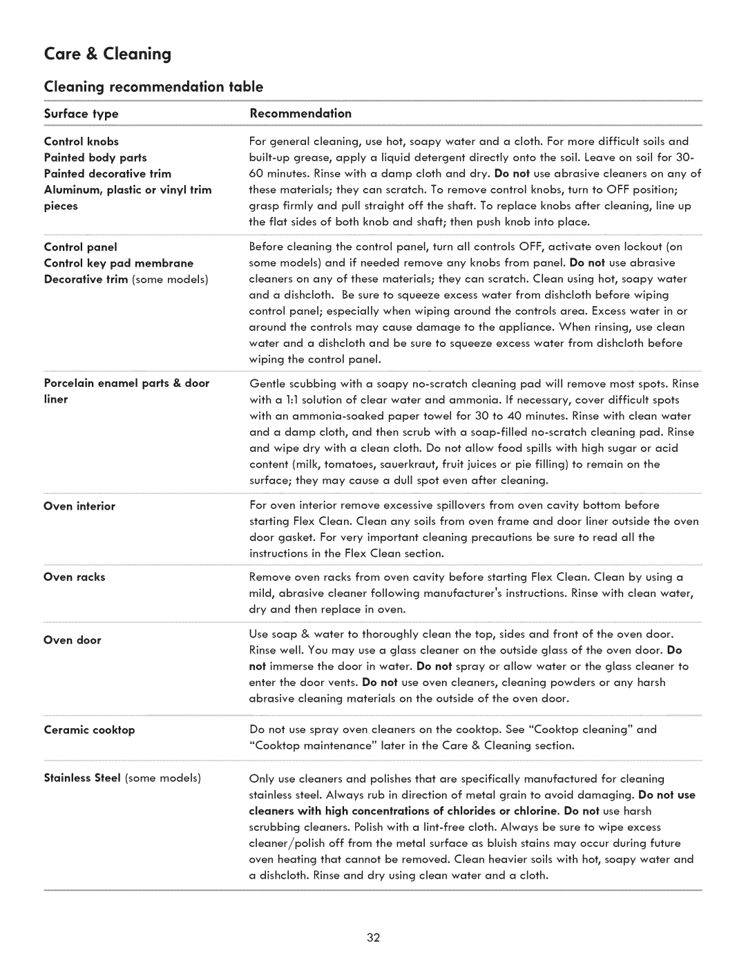 Kenmore 790.9280, 790.9290, 790.9270 manual Care & Cleaning, Cleaning recommendation table 