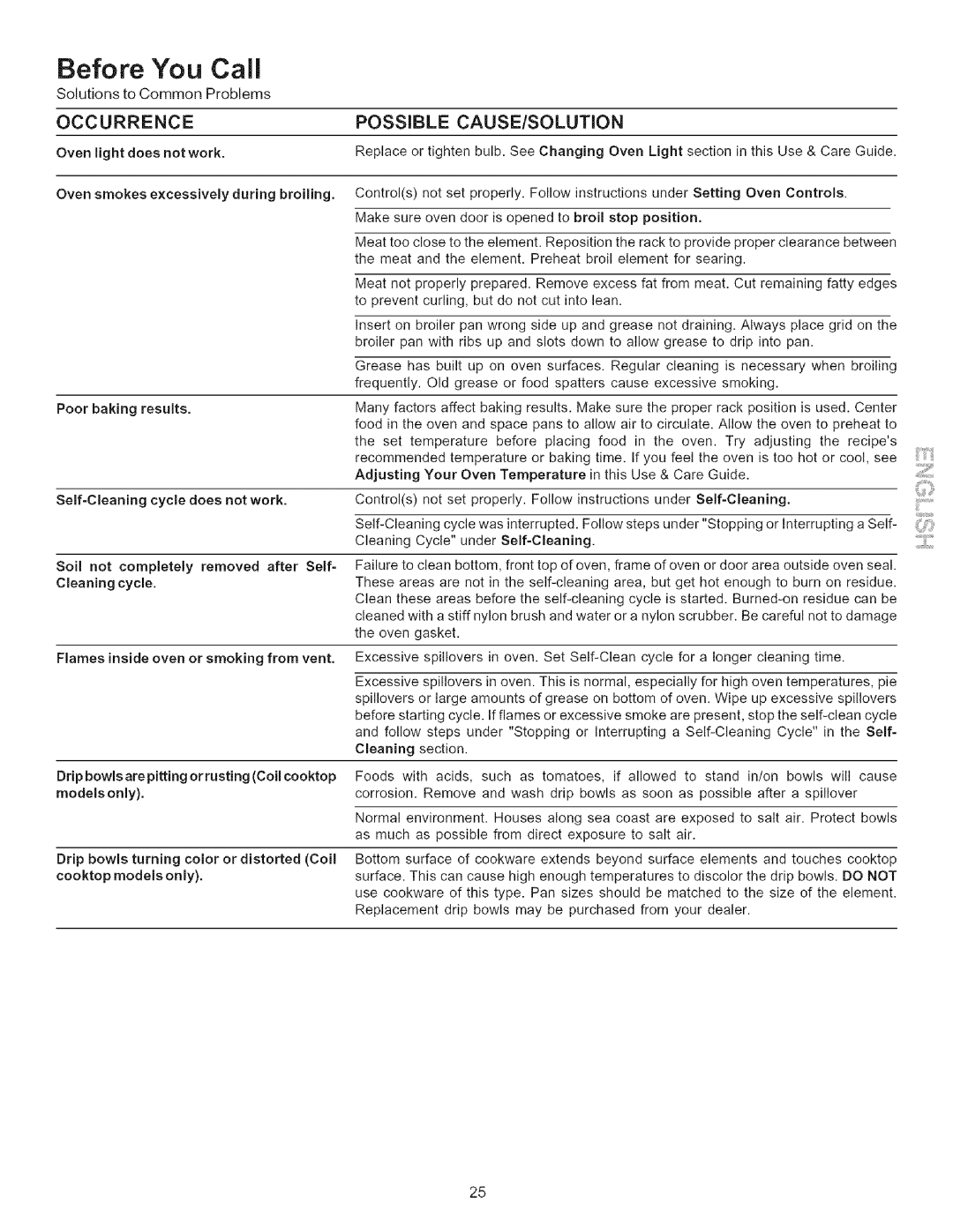 Kenmore 790.9403, 790.9402 manual Before You Call, Light 