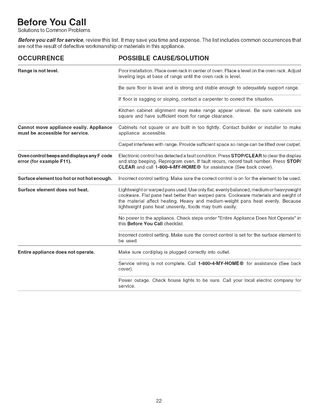 Kenmore 790.9603, 790.9600, 790.9601, 790.9602 manual Before You Call, Occurrence Possible CAUSE/SOLUTION 