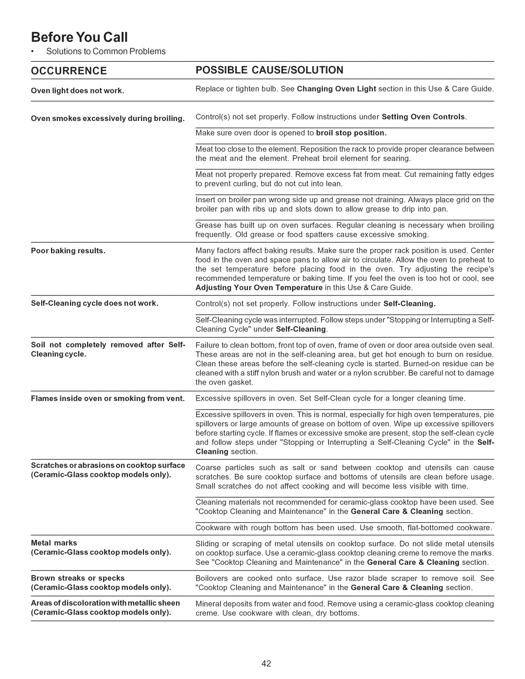 Kenmore 790.9662 manual Occurrence 