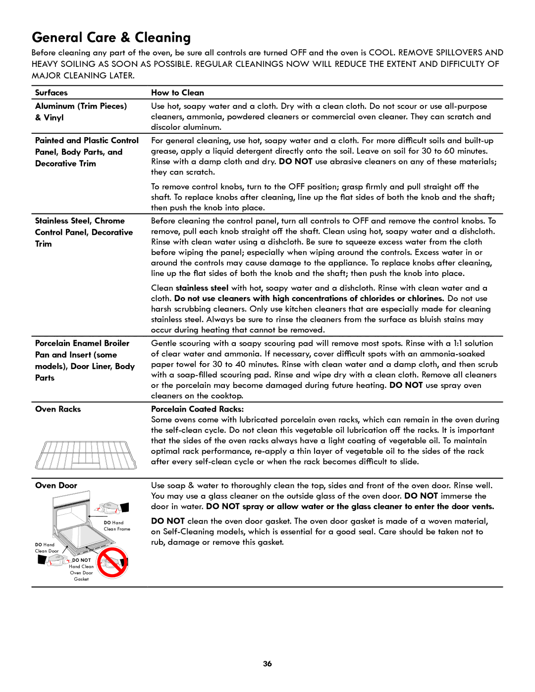 Kenmore 790.9751 manual Surfaces How to Clean Aluminum Trim Pieces, Vinyl, Panel, Body Parts, Decorative Trim, Oven Door 