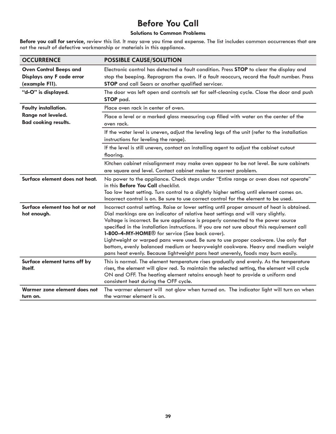 Kenmore 790.9751 manual Occurrence Possible CAUSE/SOLUTION 