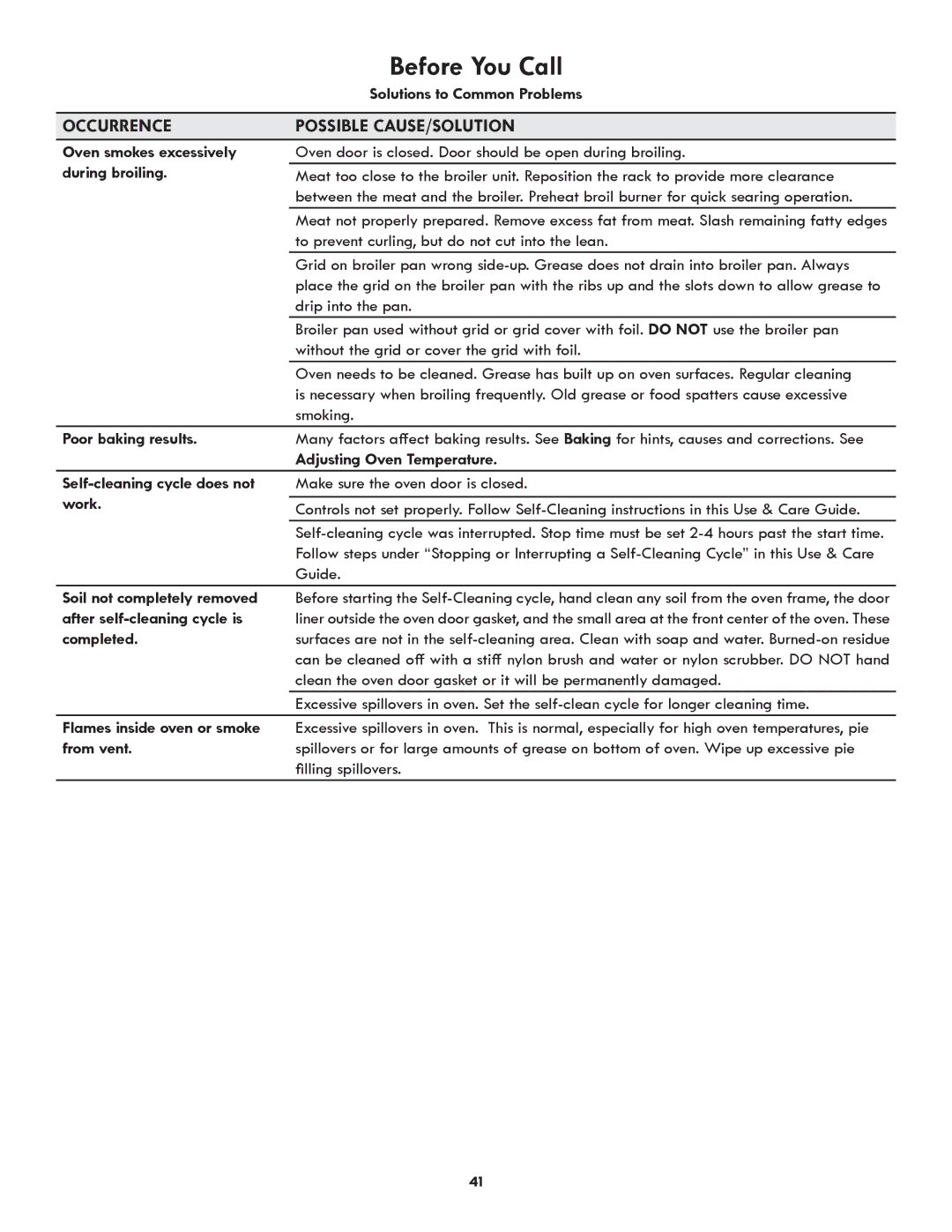 Kenmore 790.9751 manual Occurrence 