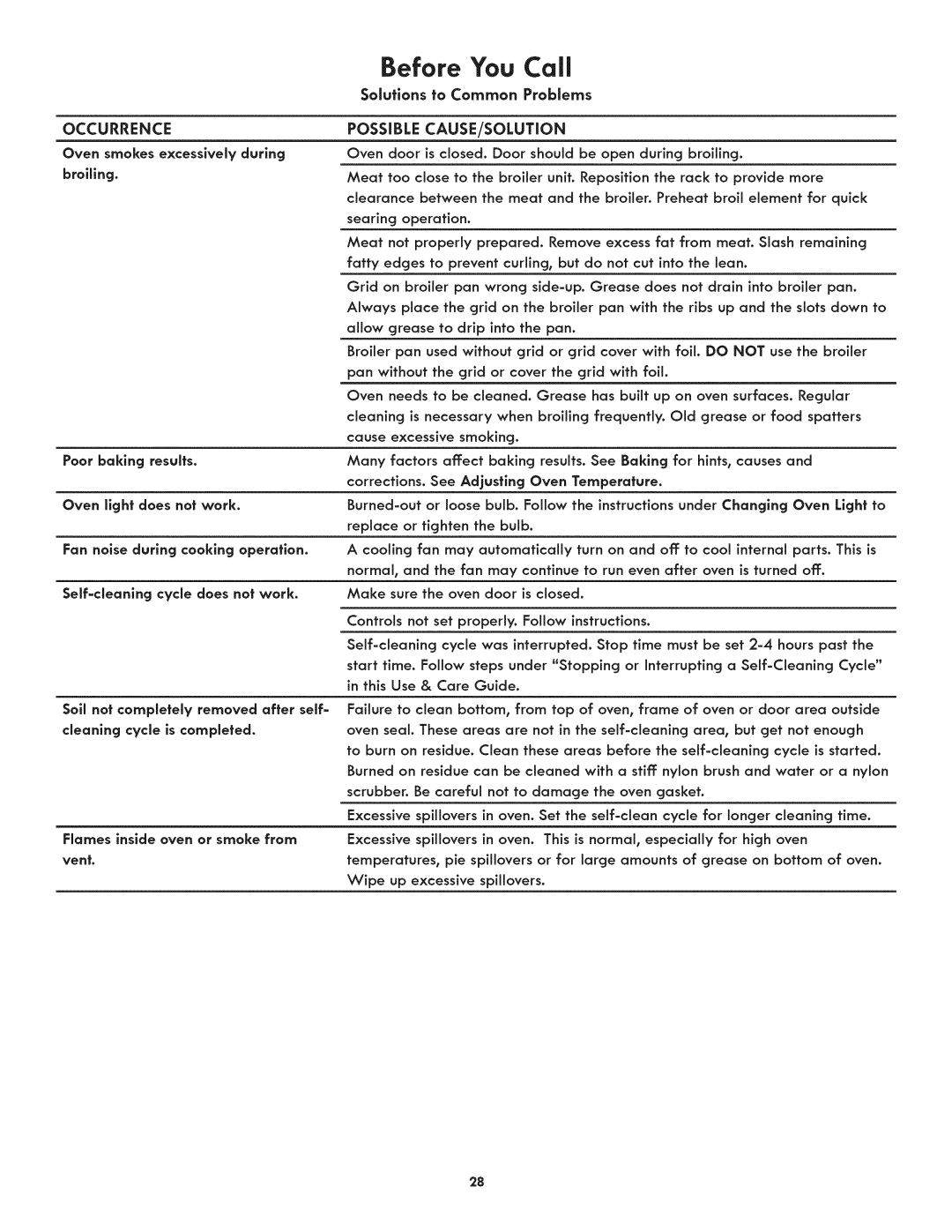 Kenmore 790.9805 manual Occurrence, Solutions to Common Problems 