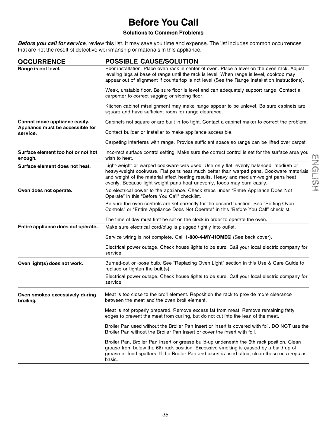 Kenmore 790.99012 manual Occurrence, Possible CAUSE/SOLUTION, Solutions to Common Problems 