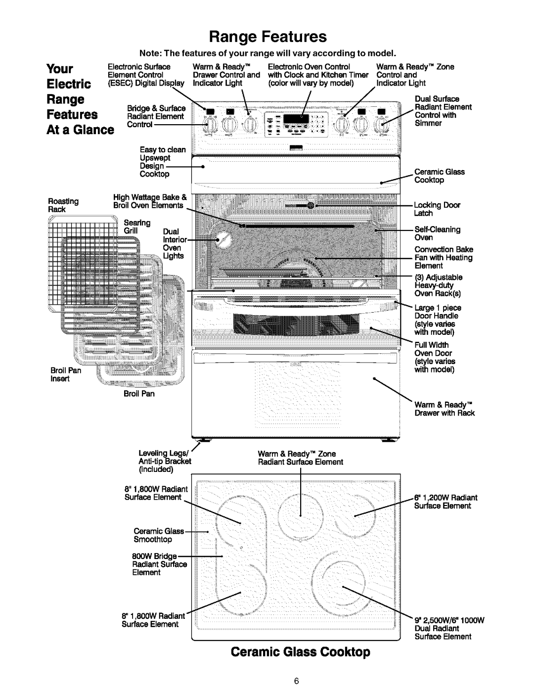 Kenmore 790.99012 manual IndicatorLight Colorwillvaryby model, Bddgl Dual Surface, RadiantElement, BroilPan Insert, Piece 