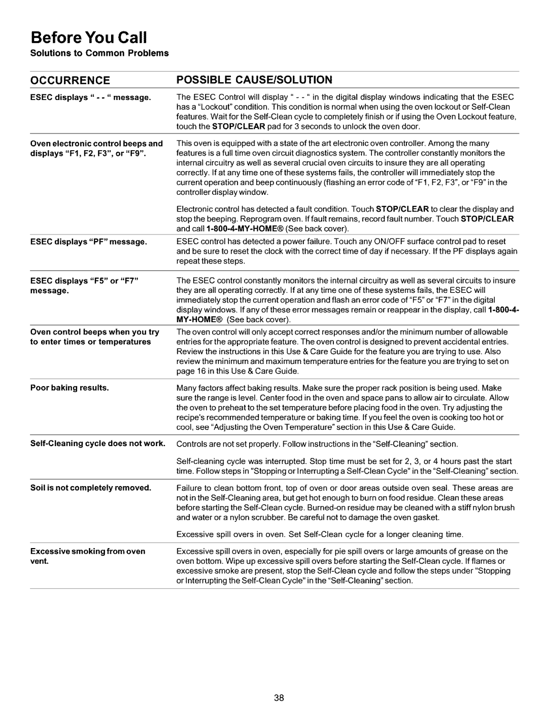 Kenmore 790.9911 manual Occurrence 