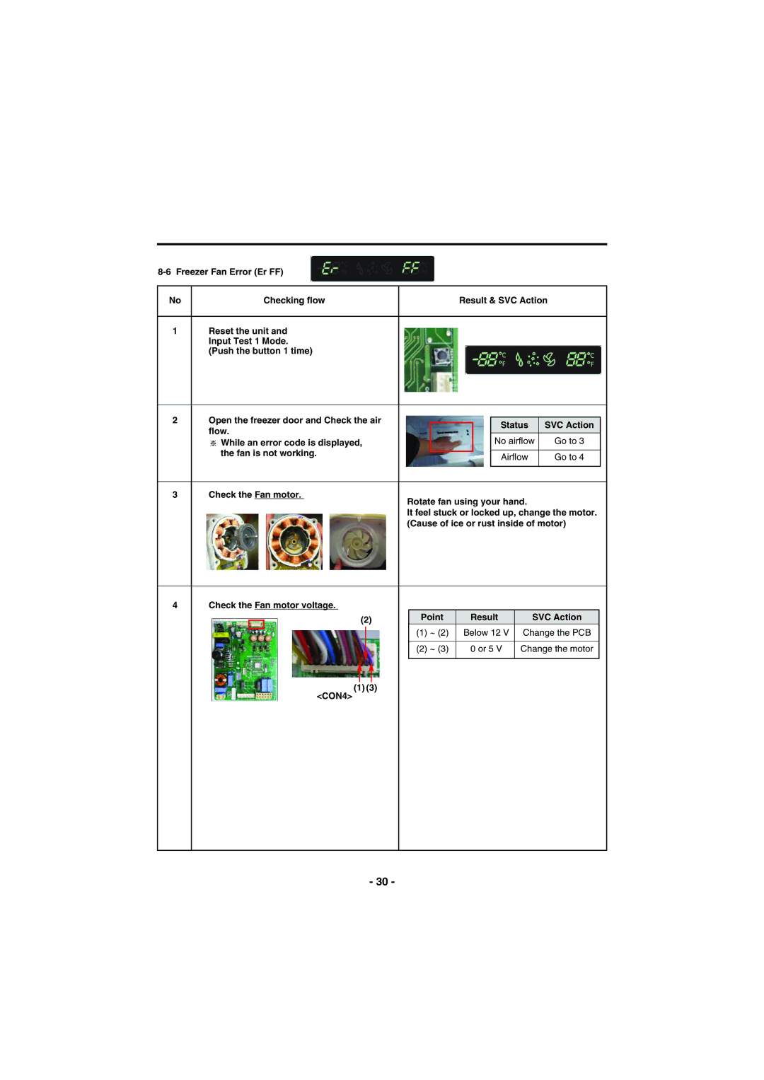 Kenmore 795-71022.010 service manual Below 12 Change the PCB Or 5 Change the motor 