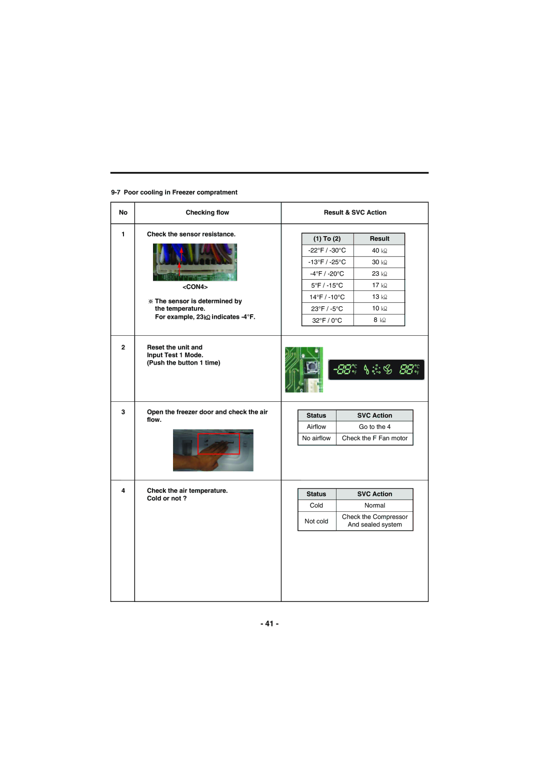 Kenmore 795-71022.010 For example, 23 indicates -4F, Check the air temperature Status SVC Action Cold or not ? 
