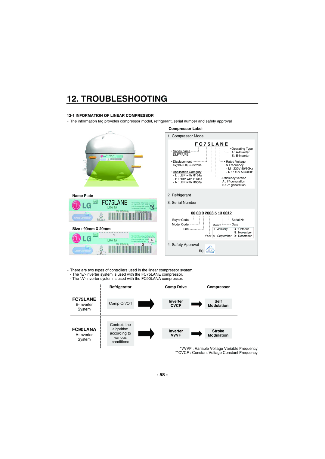 Kenmore 795-71022.010 service manual Information of Linear Compressor, Cvcf, Vvvf 