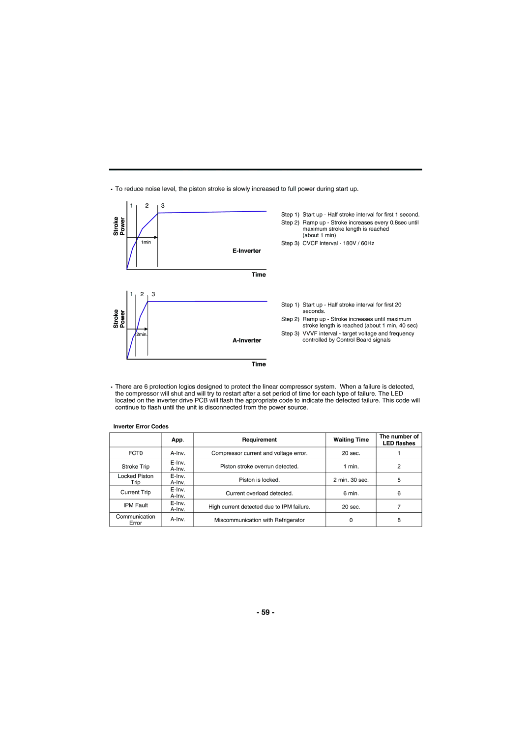 Kenmore 795-71022.010 service manual FCT0 