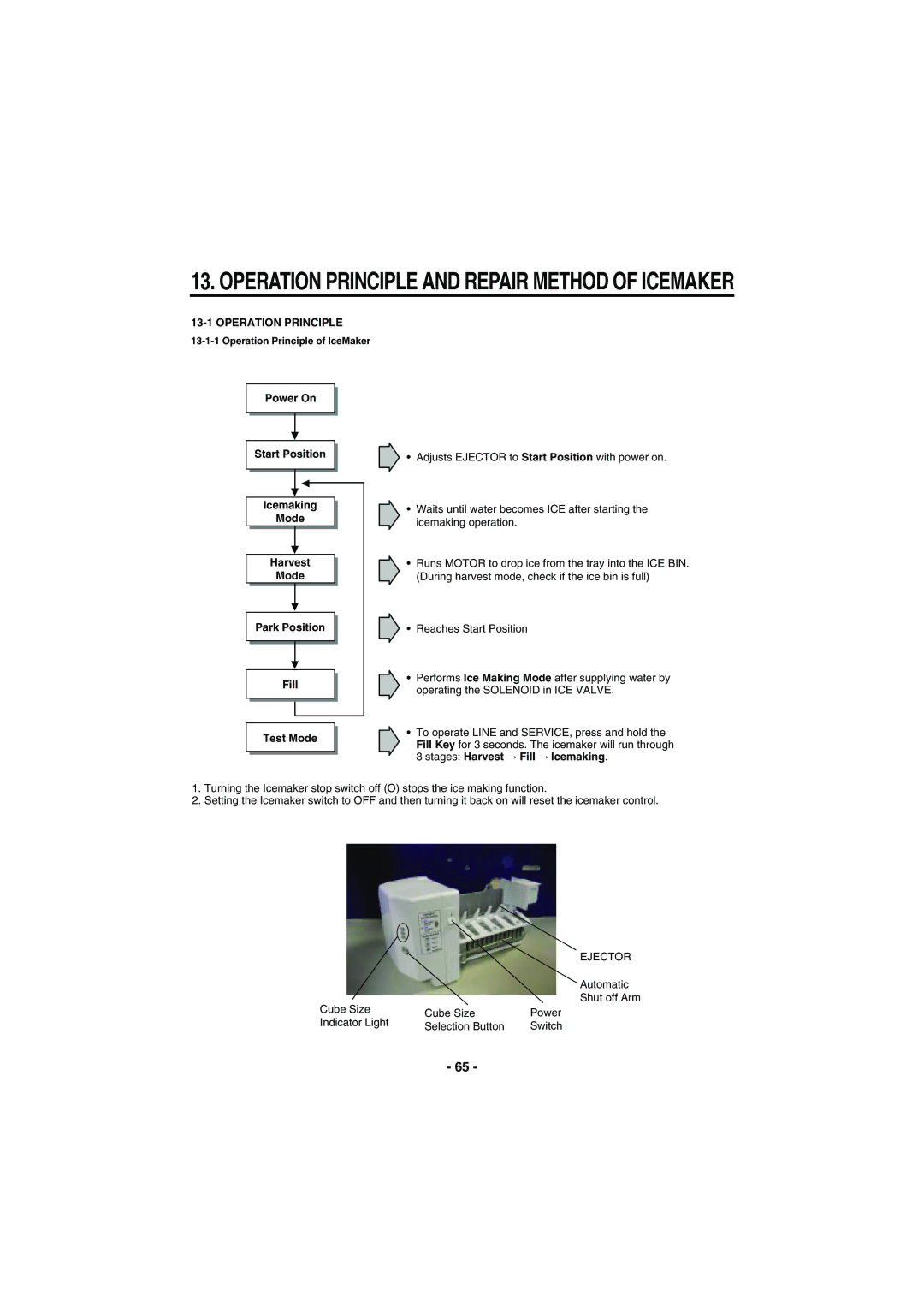 Kenmore 795-71022.010 service manual Operation Principle 