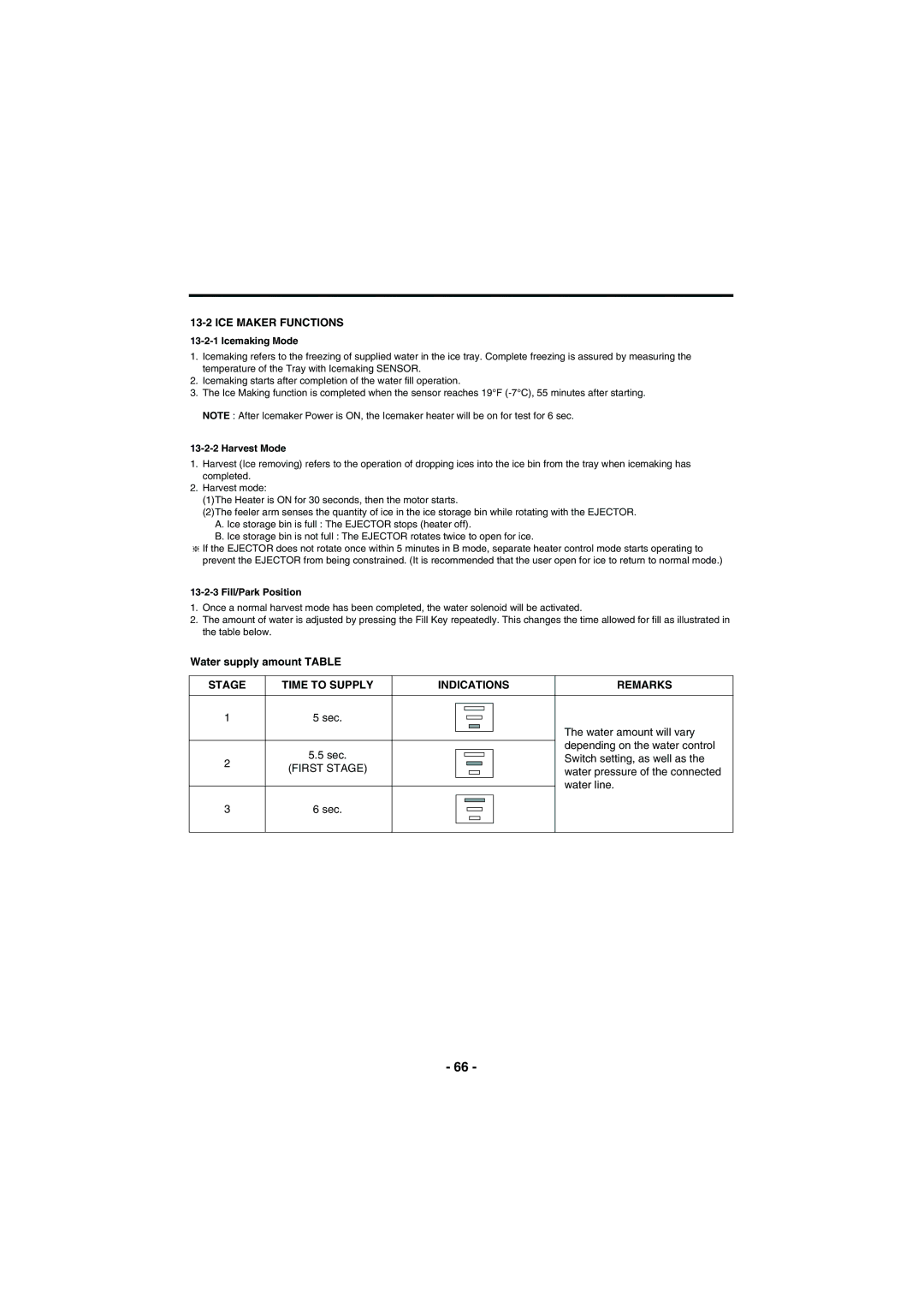 Kenmore 795-71022.010 ICE Maker Functions, Water supply amount Table, Stage Time to Supply Indications Remarks 