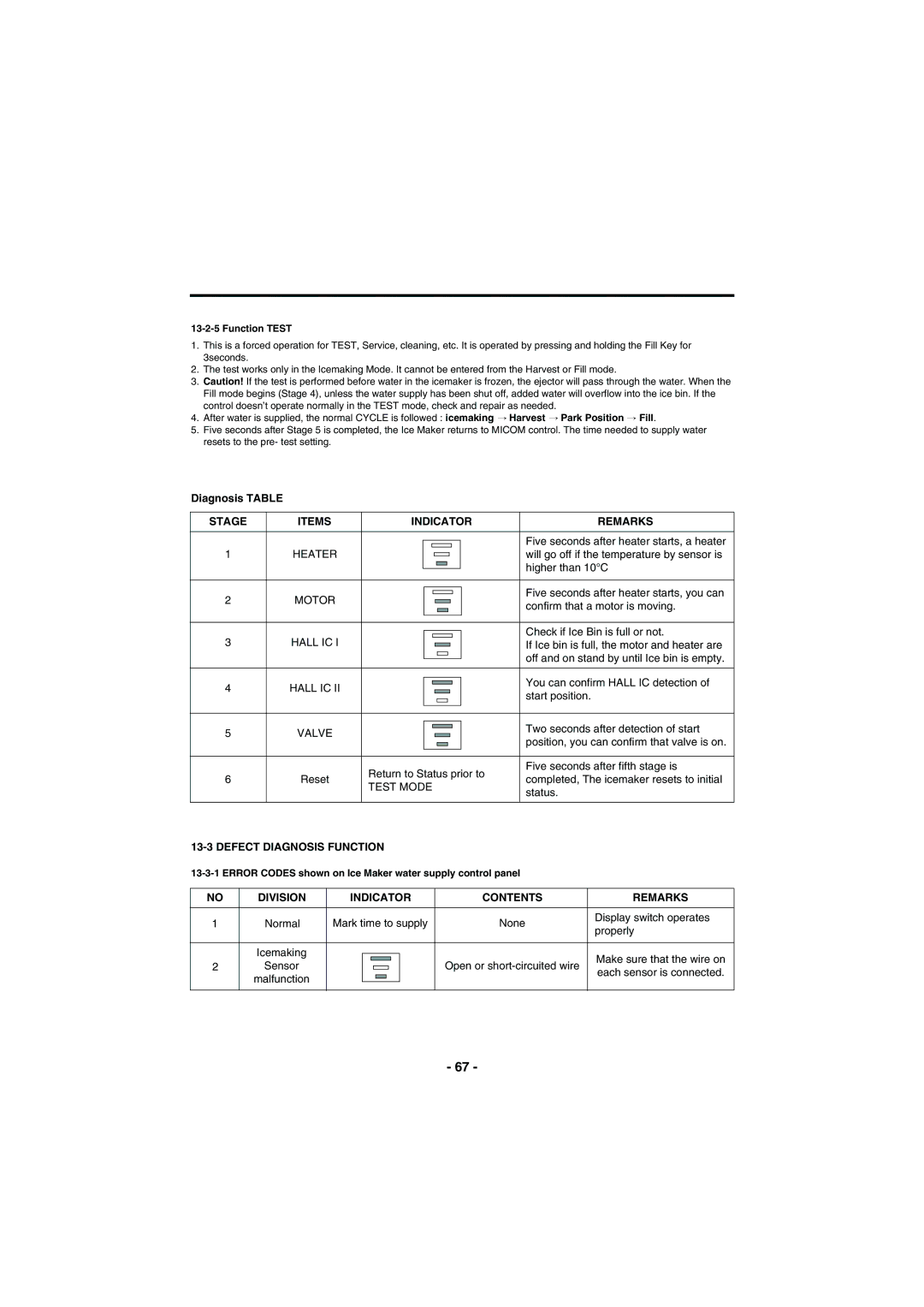 Kenmore 795-71022.010 Stage Items Indicator Remarks, Defect Diagnosis Function, Division Indicator Contents Remarks 