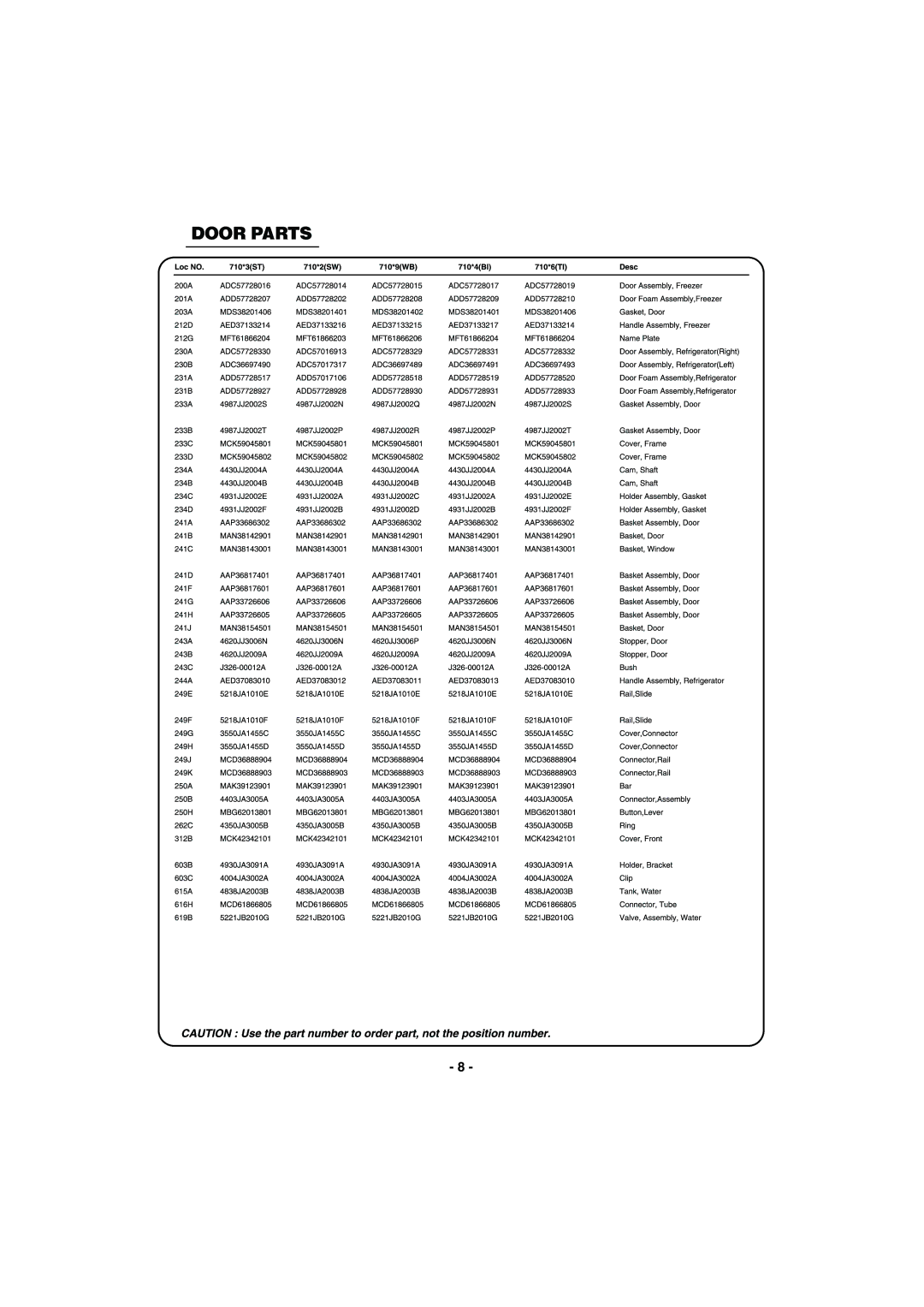 Kenmore 795-71022.010 service manual Door Parts 