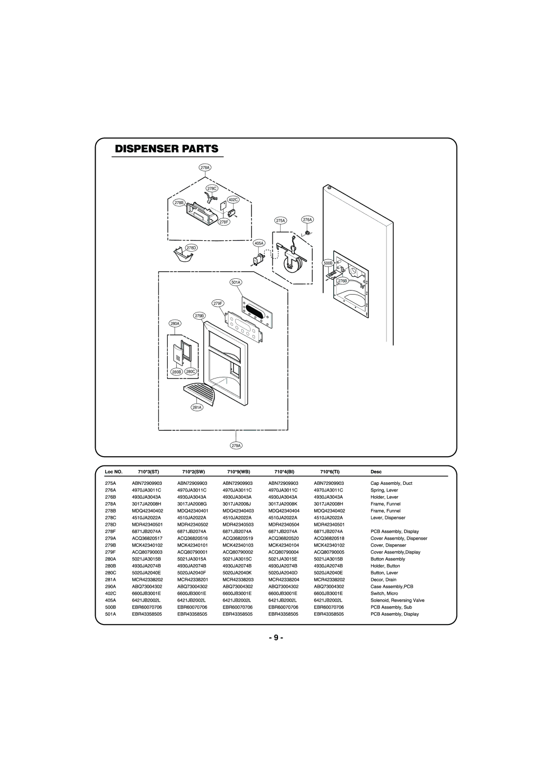 Kenmore 795-71022.010 service manual Dispenser Parts 