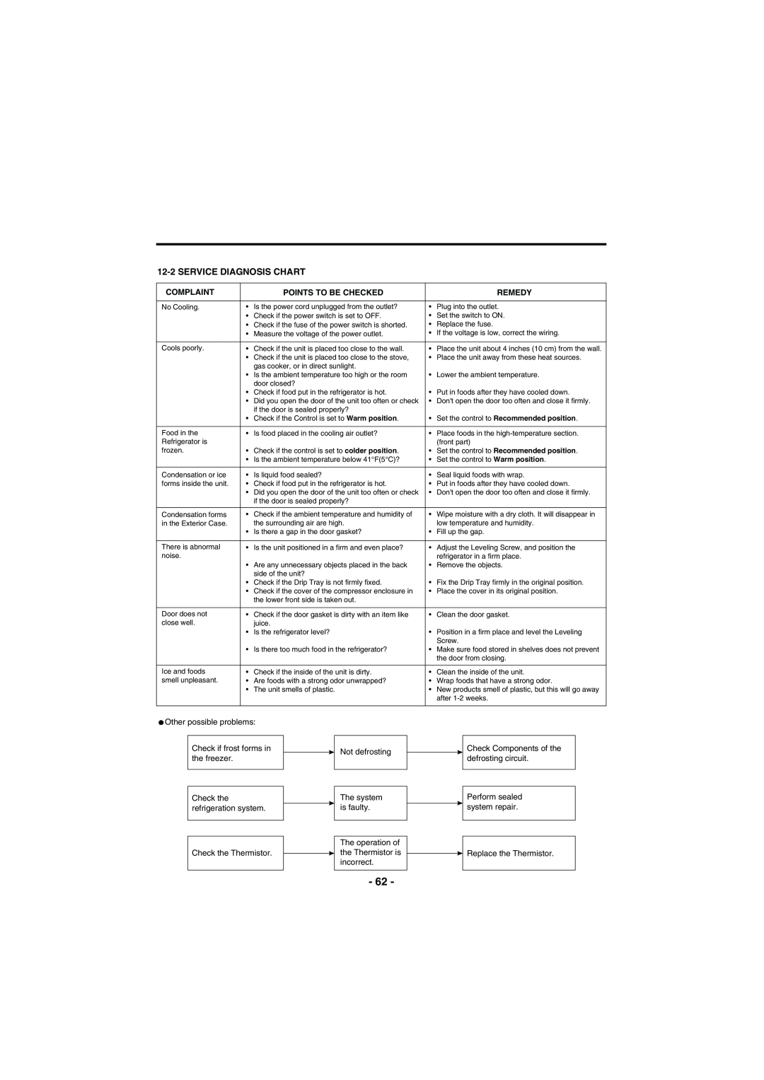 Kenmore 795-71022.010 service manual Service Diagnosis Chart, Complaint, Points To Be Checked, Remedy 