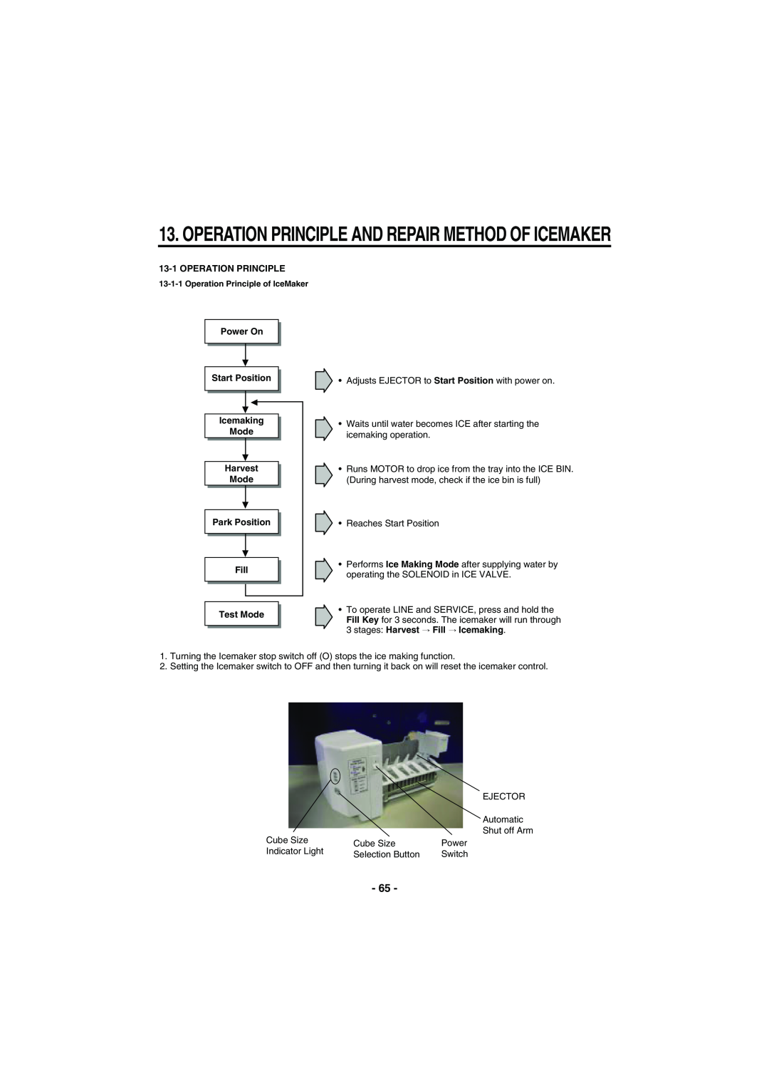 Kenmore 795-71022.010 Operation Principle And Repair Method Of Icemaker, Operation Principle of IceMaker, Icemaking, Fill 