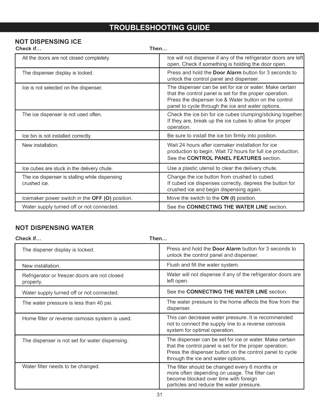 Kenmore 795.5103 manual Not Dispensing iCE, Not Dispensing Water 