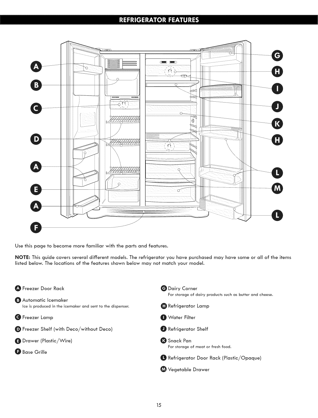 Kenmore 795.5131 manual Freezer Door Rack Dairy Corner 