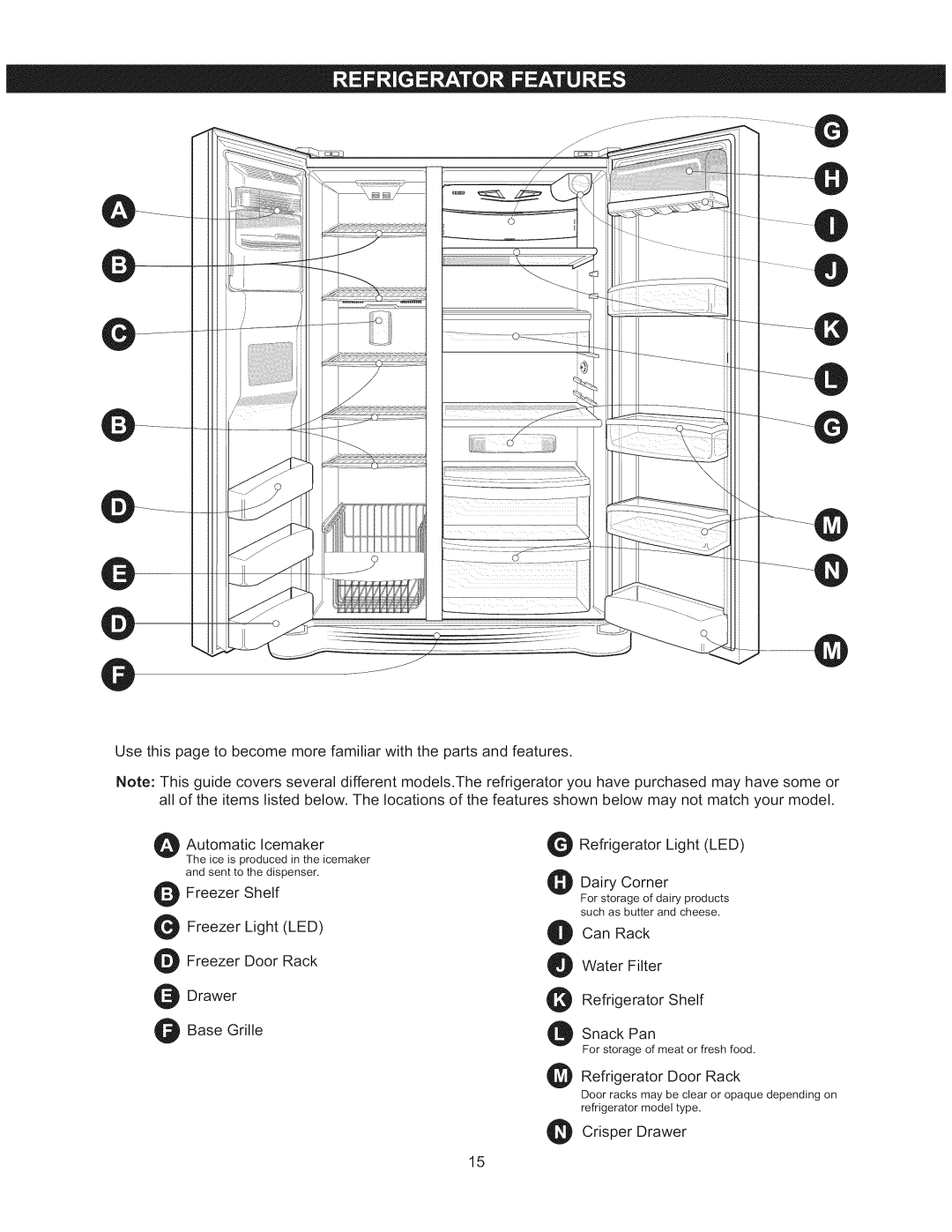 Kenmore 795.5137 manual Led 