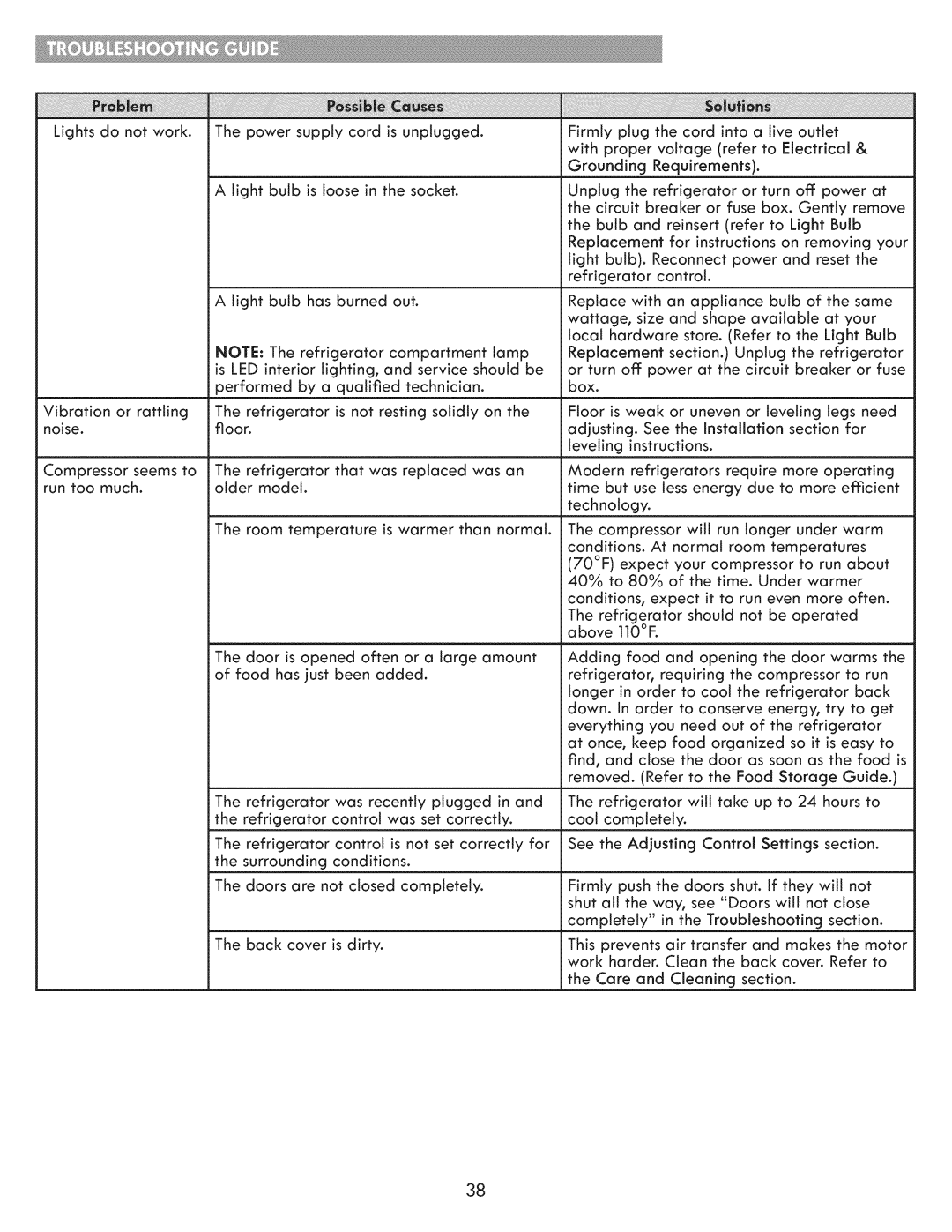 Kenmore 795.7103 manual Floor, Seems to 