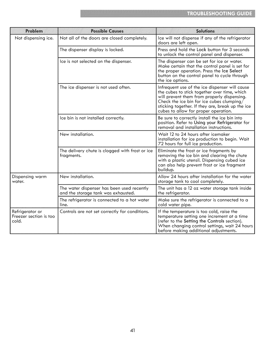 Kenmore 795.7103 manual Sure, Set 