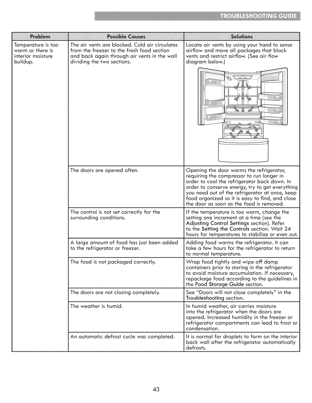 Kenmore 795.7103 manual 