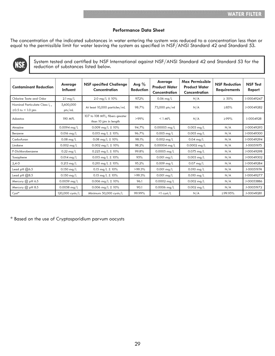 Kenmore 795.7103 manual Performance Data Sheet, Report, 9Z2%, _>50%, 5,600,000, 73,000, 50,000 cysts/L, 99.99% 
