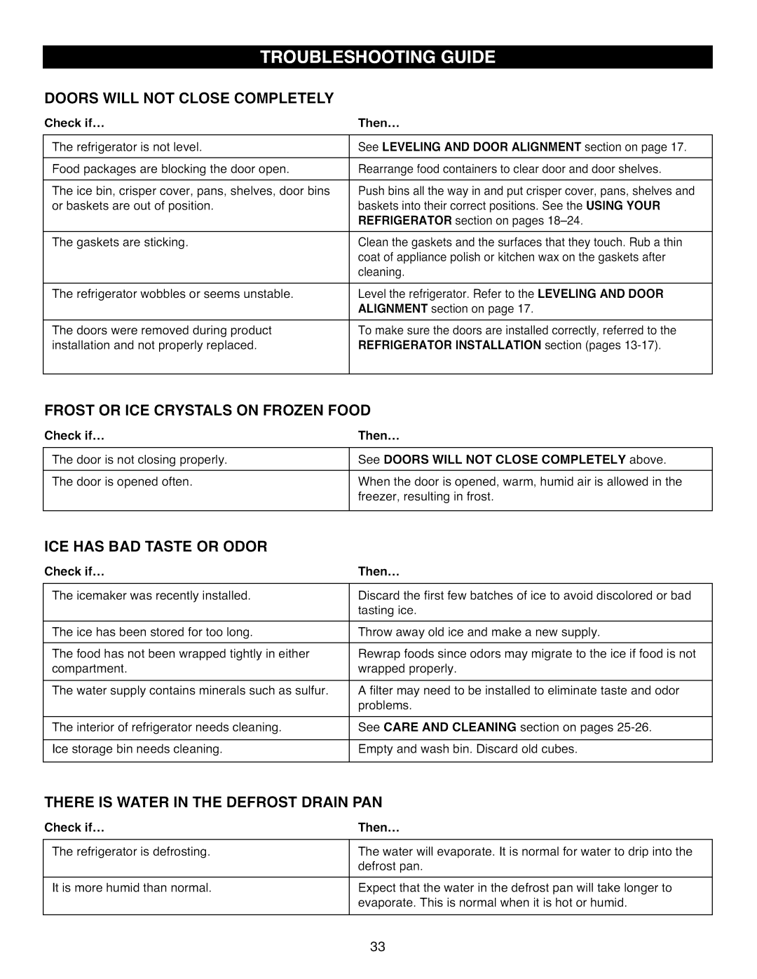 Kenmore 795.7104 manual Doors will not Close Completely, Frost or ICE Crystals on Frozen Food, ICE has BAD Taste or Odor 