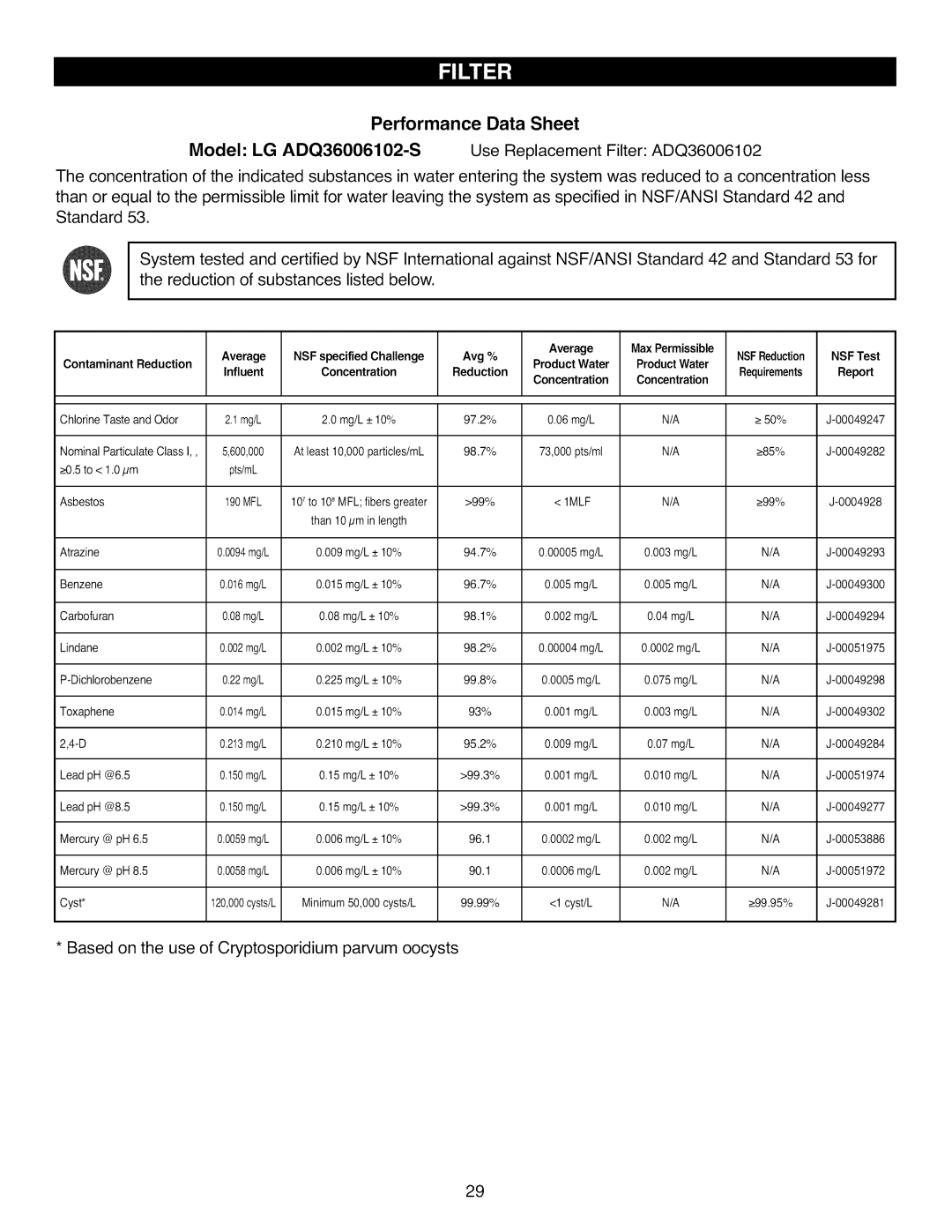 Kenmore 795.7105 manual Performance Data Sheet, Model LG ADQ36006102-S Use Replacement Filter ADQ36006102 