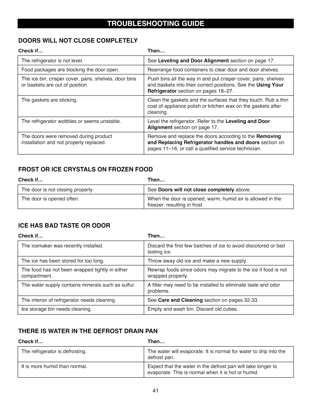 Kenmore 795.7105 manual Doors will not Close Completely, Frost or ICE Crystals on Frozen Food, ICE has BAD Taste or Odor 