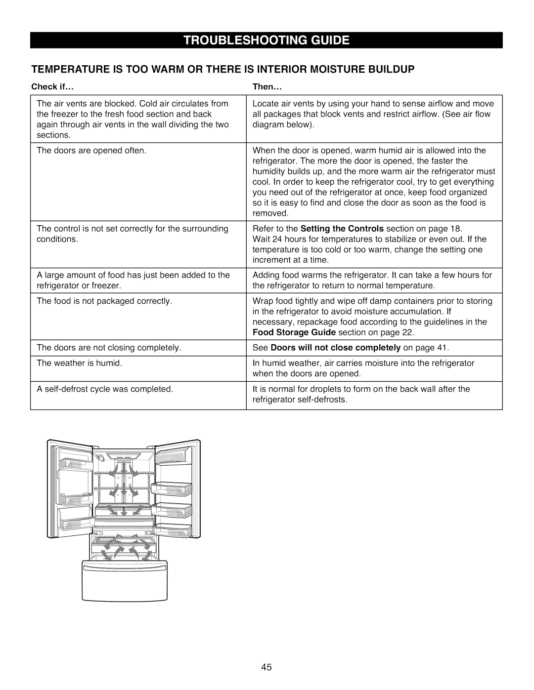 Kenmore 795.7105 manual Check if Then 