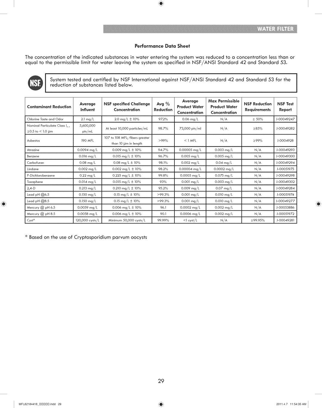 Kenmore 795.7109 manual Performance Data Sheet, Report 