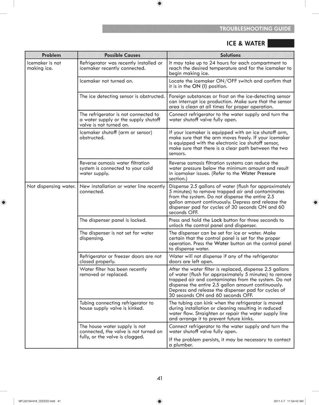 Kenmore 795.7109 manual Water supply or the supply shutoff, Supply, Connected 