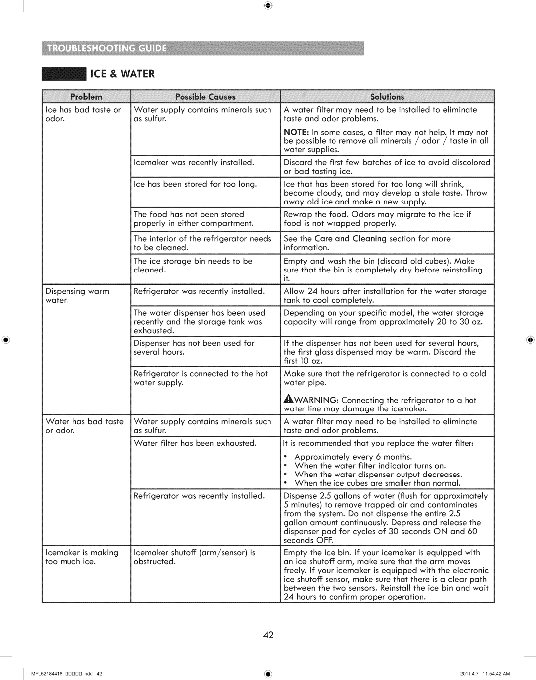 Kenmore 795.7109 manual As sulfur, Several 