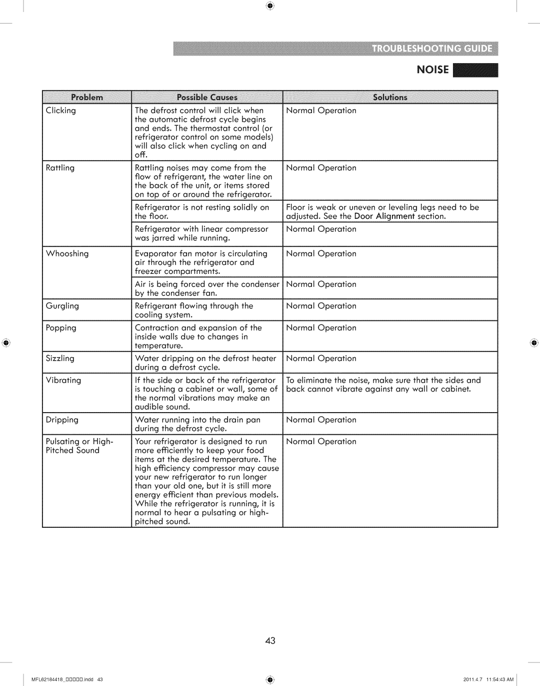 Kenmore 795.7109 manual Control will click when, Operation, System 