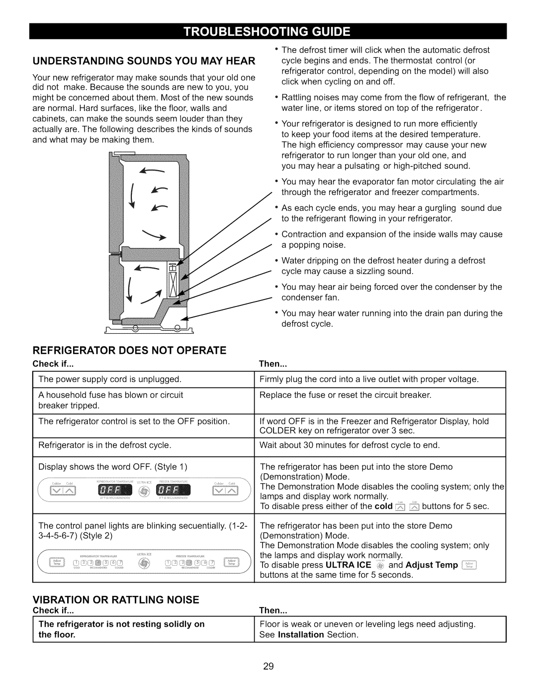 Kenmore 795.7130-K Understanding Sounds YOU MAY Hear, Refrigerator does not Operate, Vibration or Rattling Noise, Check if 