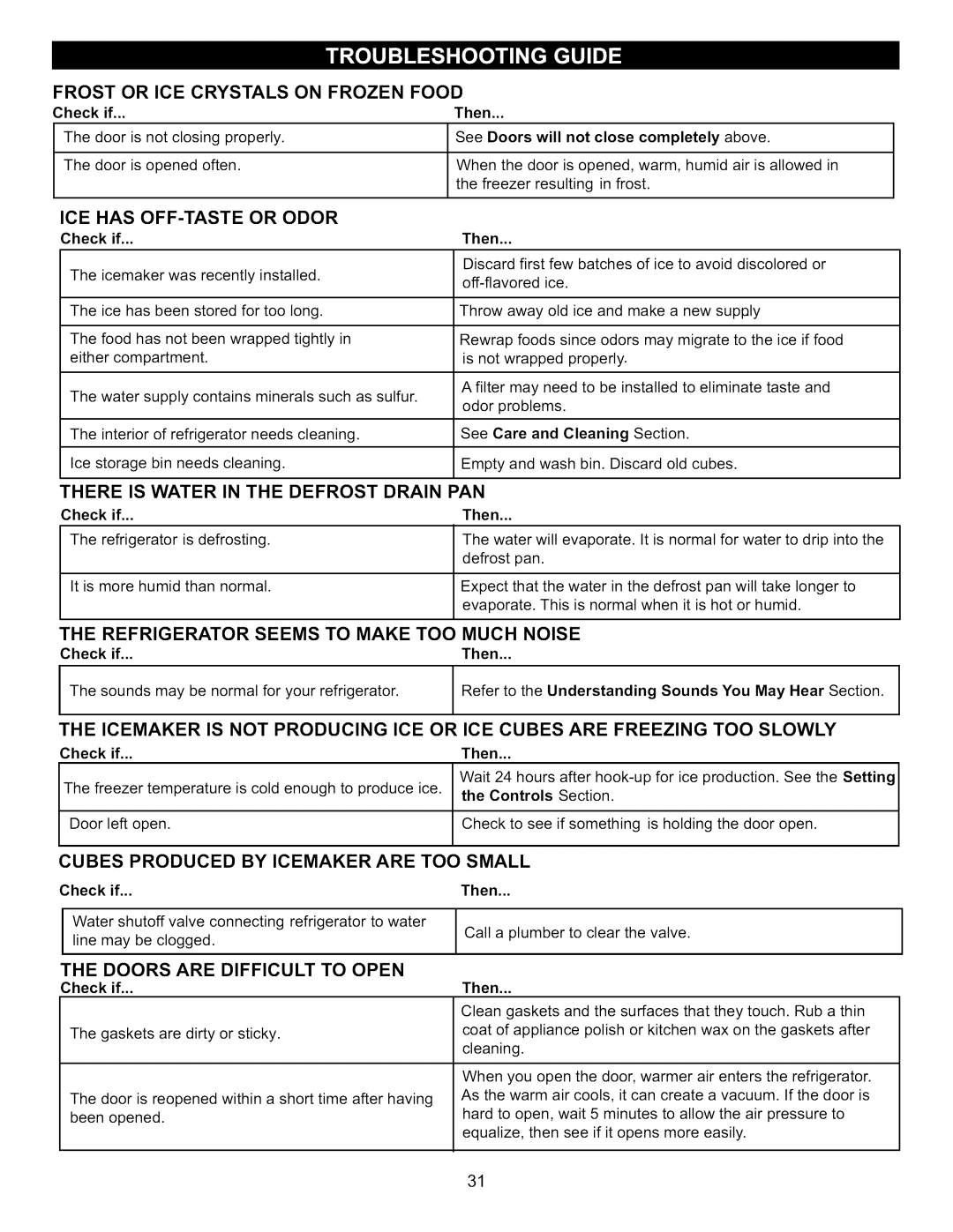 Kenmore 795.7130-K manual Frost or ICE Crystals on Frozen Food, Refrigerator Seems to Make TOO Much Noise 