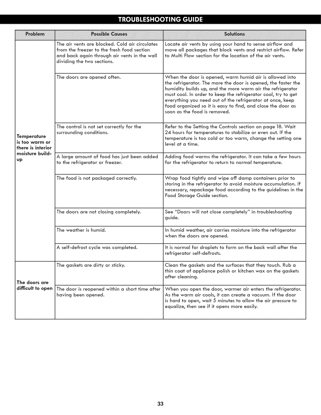 Kenmore 795.7130 manual Is not, Off damp 