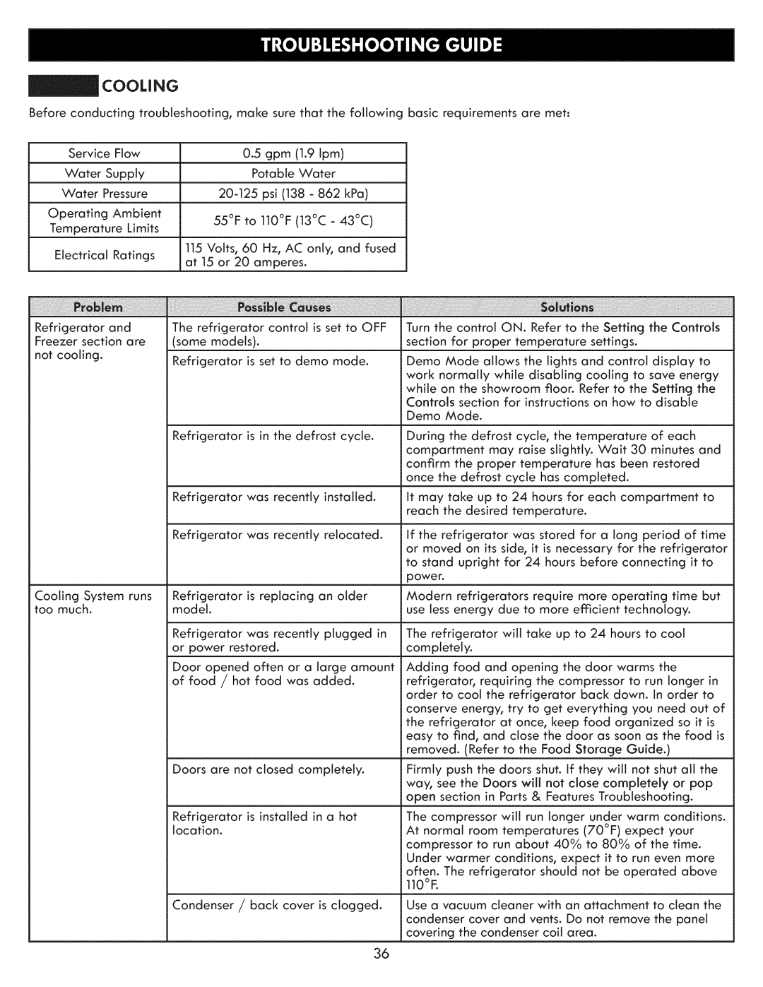 Kenmore 795.7202 manual Cooli NG, Will 