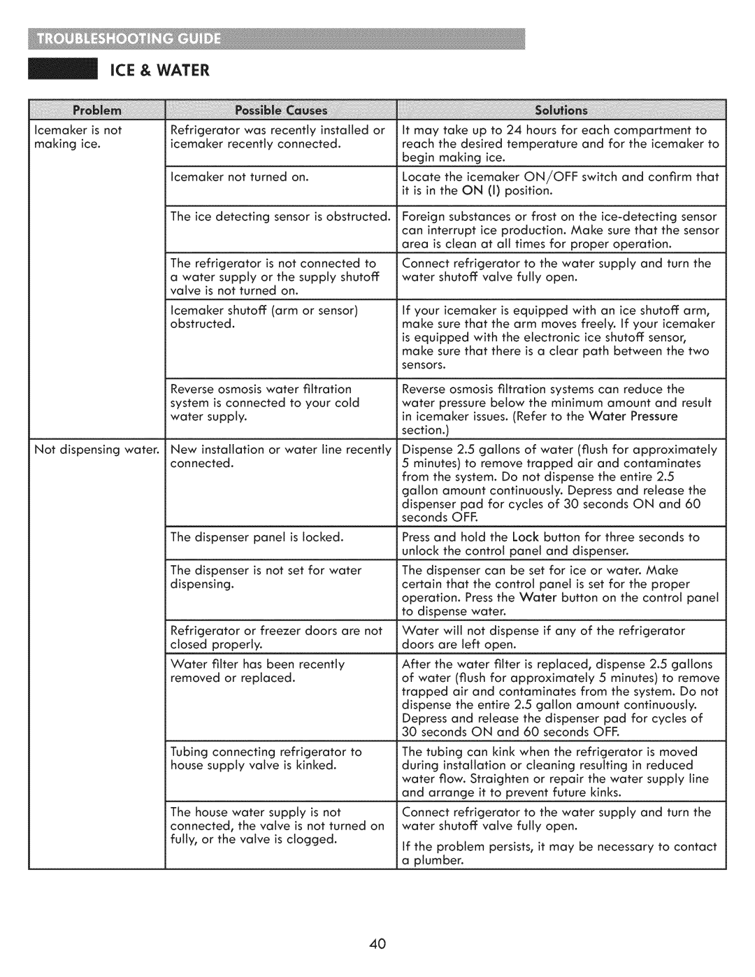 Kenmore 795.7202 manual Water supply or the supply shutoff, Connecting, Supply valve, Supply line 