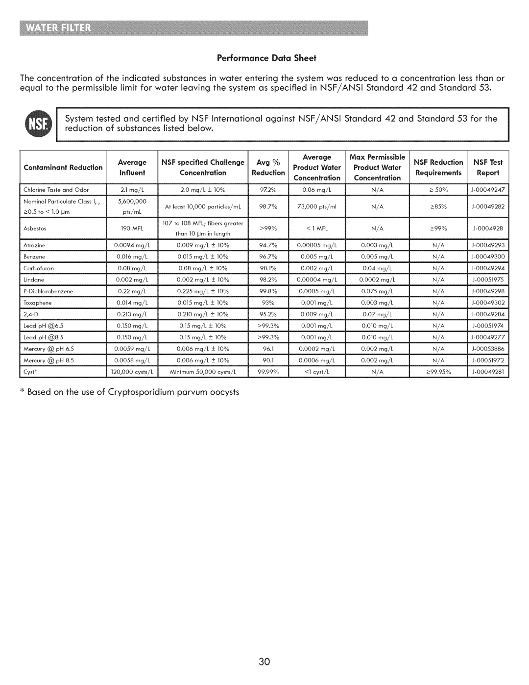 Kenmore 795.7205 manual Based on the use of Cryptosporidium parvum oocysts 