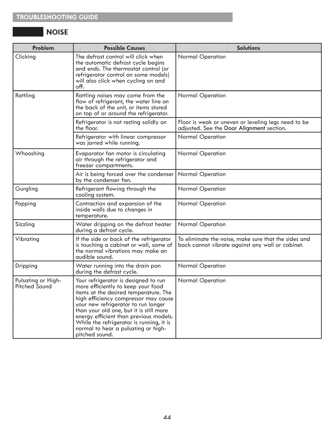 Kenmore 795.7205 manual Operation, System, Sure that Sides, Sound 