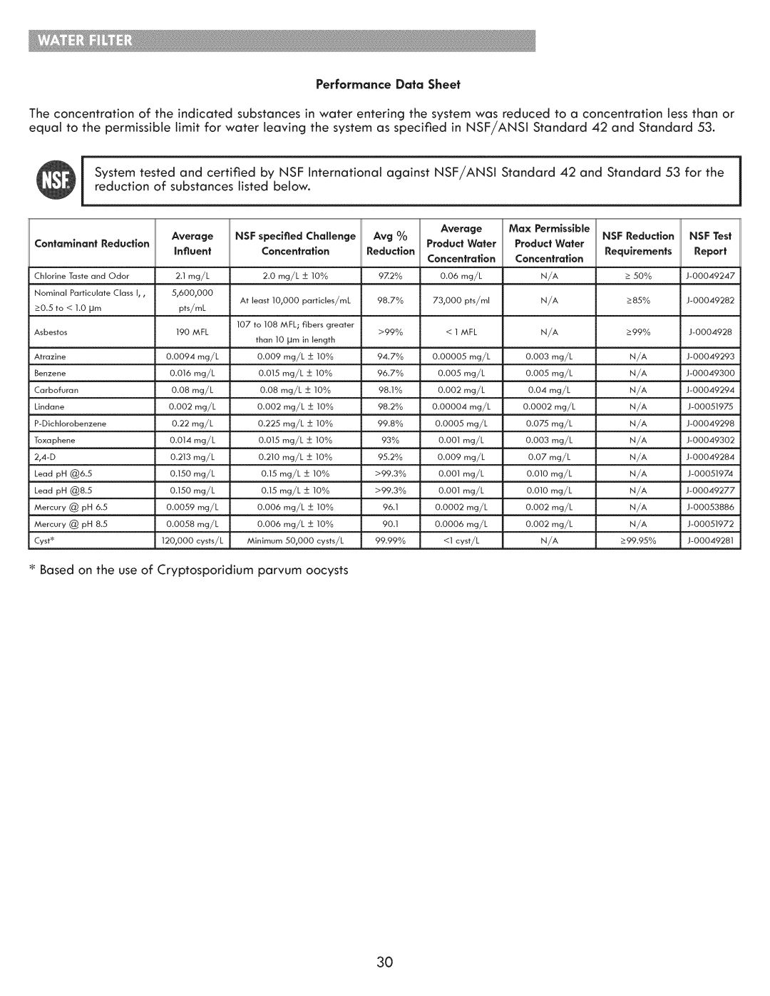 Kenmore 795.7205 manual Performance Data Sheet, Report, 9Z2%, _>50%, 5,600,000, 73,000, 50,000 cysts/L, 99.99% 