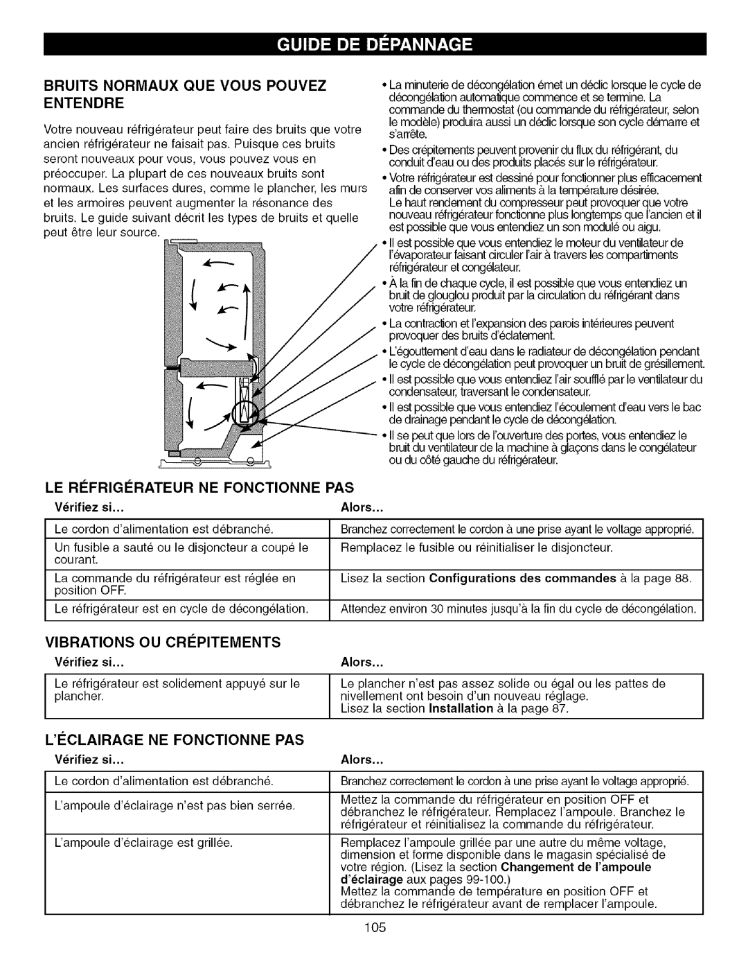 Kenmore 795.7756, 795.7757 manual Vibrations OU Cripitements, Liclairage NE Fonctionne PAS, Vrifiez si, Alors 